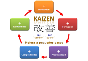 kaizen-5